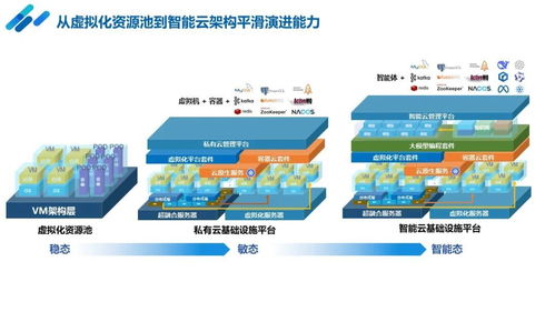 浪潮云海連續(xù)四年蟬聯(lián)中國(guó)虛擬化市場(chǎng)第一，Gartner最新報(bào)告確認(rèn)領(lǐng)先地位